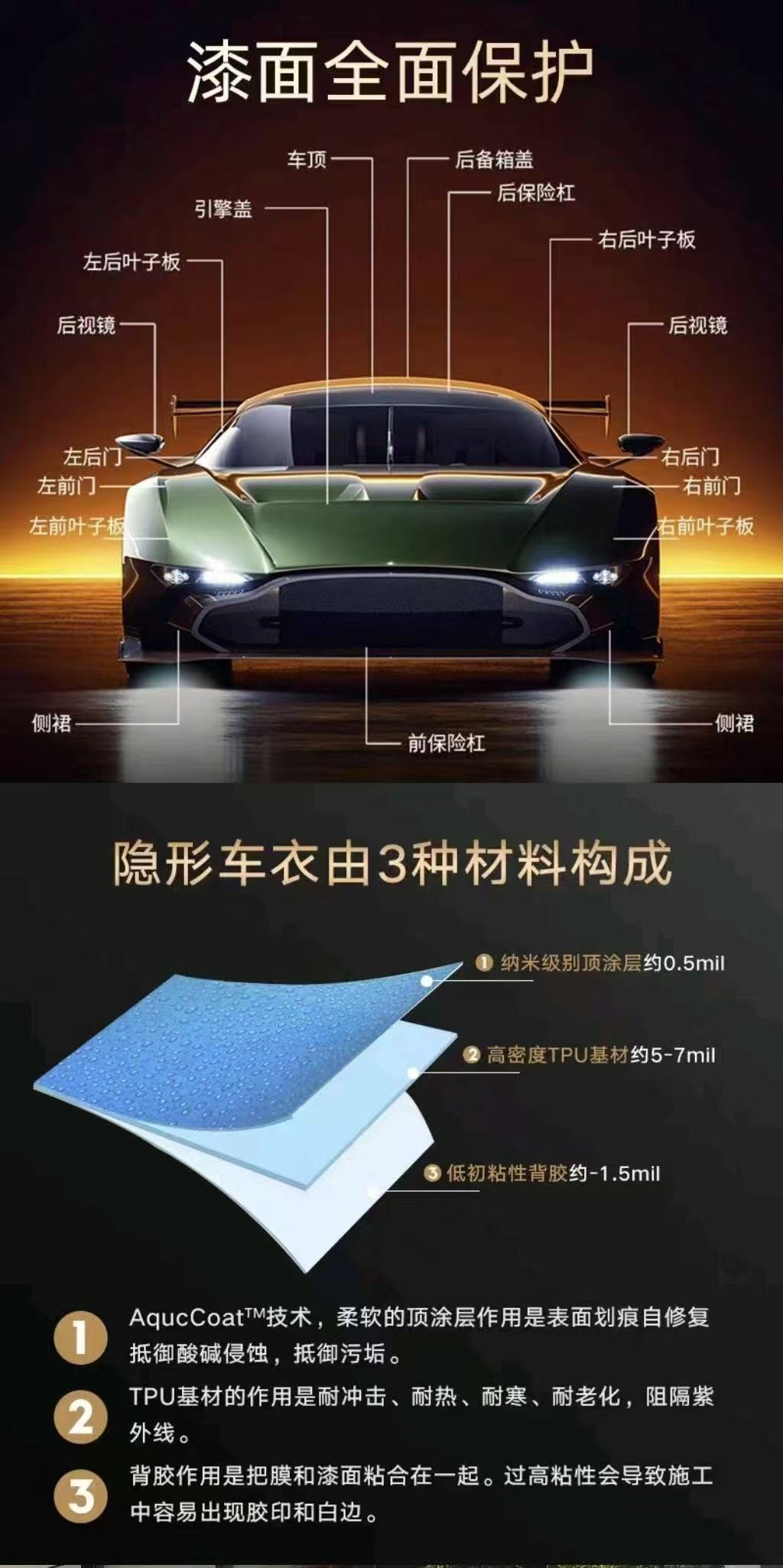 漆面保护膜(图1)